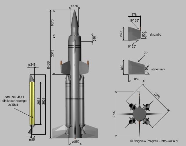 Rakieta 3M8 PZR 2K-11 “Krug” – wymiary