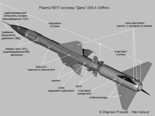 Ракета 5В11 системы ДалѦ.