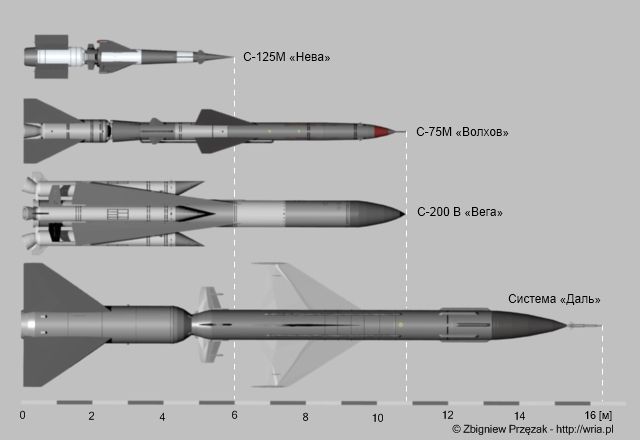 Сравнение габаритов ракет ЗРК  С-125 Нева, С-75 ж Волхов, С-200Вж Вега и системы ДалѦ