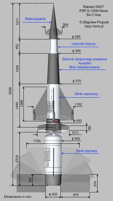 Ogólna budowa i wymiary rakiety PZR S-125M Newa.