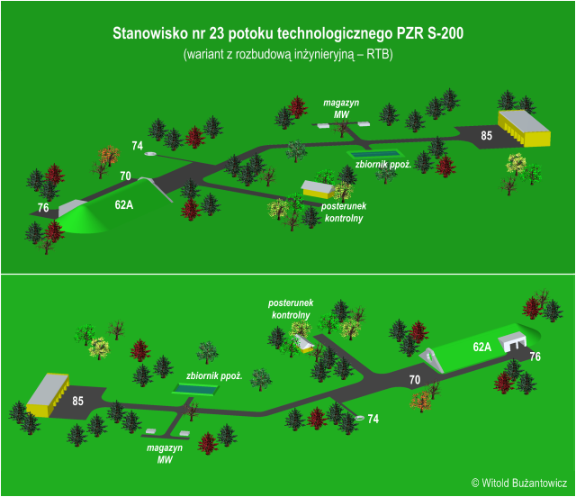 Wizualizacja organizacji stanowiska nr 23 potoku technologicznego PZR S-200.