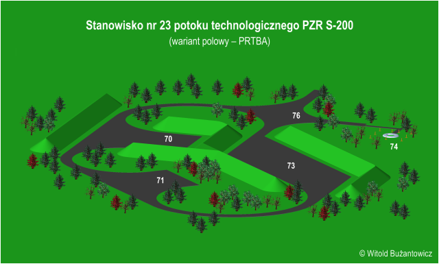 Wizualizacja organizacji stanowiska nr 23 potoku technologicznego PZR S-200 - wariant polowy.