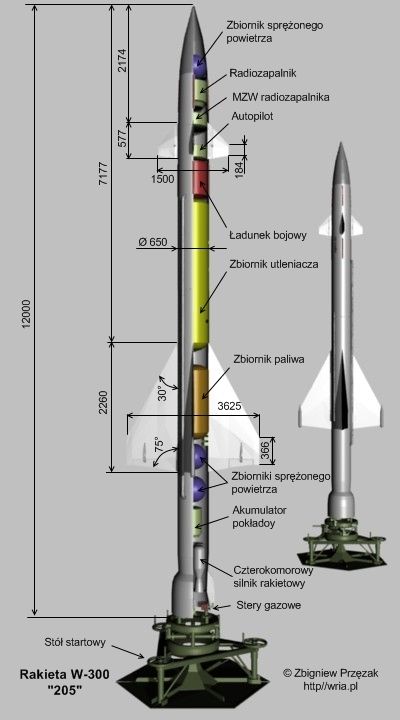 Ogólna budowa rakiety W-300