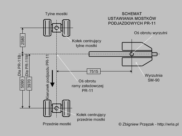Schemat ustawiania mostków podjazdowych dla STZ PR-11.