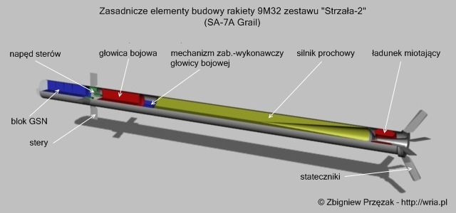 Rakieta 9M32 PPZR „Strzaa–2”.