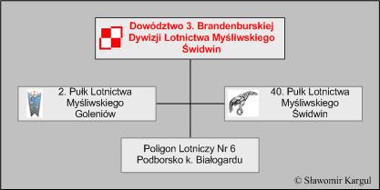 Struktura organizacyjna 3. Brandenburskiej Dywizji Lotnictwa Myliwskiego w latach 1957-1971.